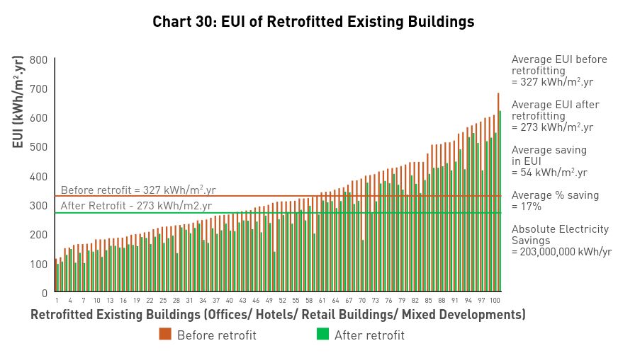 Another sample found from the BEBR 2016 that clearly shows the business sense of Green Building